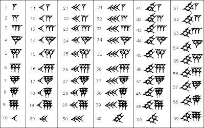 Sistema numérico cuneiforme sexagesimal.