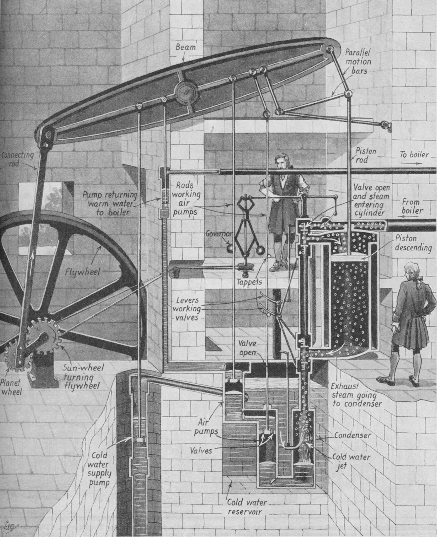 A máquina a vapor de James Watt.